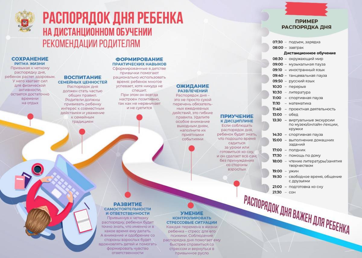 Официальный сайт МОУ СОШ № 2 пгт Спирово Тверской обл. - Дистанционное  обучение